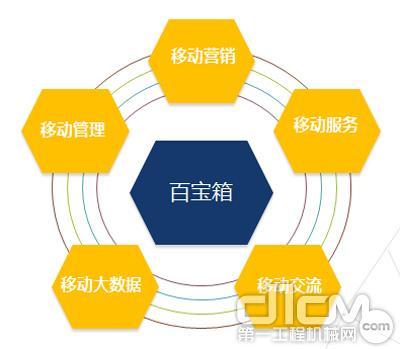 互联网+工程机械 徐工如何探索数字化销售转型