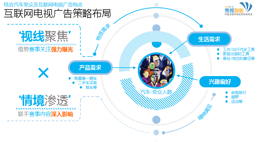 互联网电视赛事营销 360度策略与滁州区域销售实践
