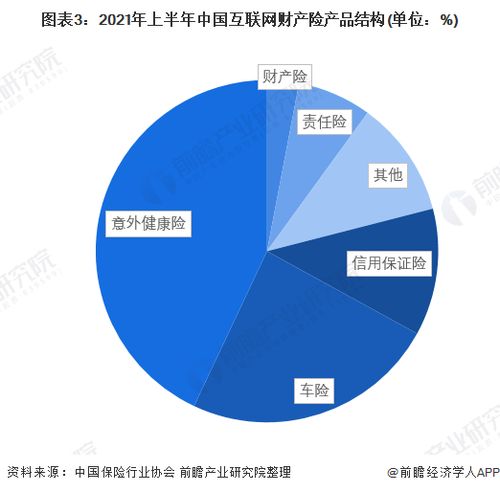 2022年中国互联网财产险行业竞争格局及市场份额分析 专业中介渠道崛起与滁州实践启示