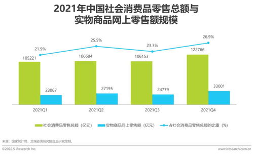 2022年中国互联网CPS营销生态白皮书 聚焦滁州互联网销售的发展与机遇