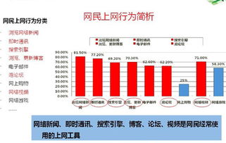 滁州汽车用品企业 互联网时代的营销新策略